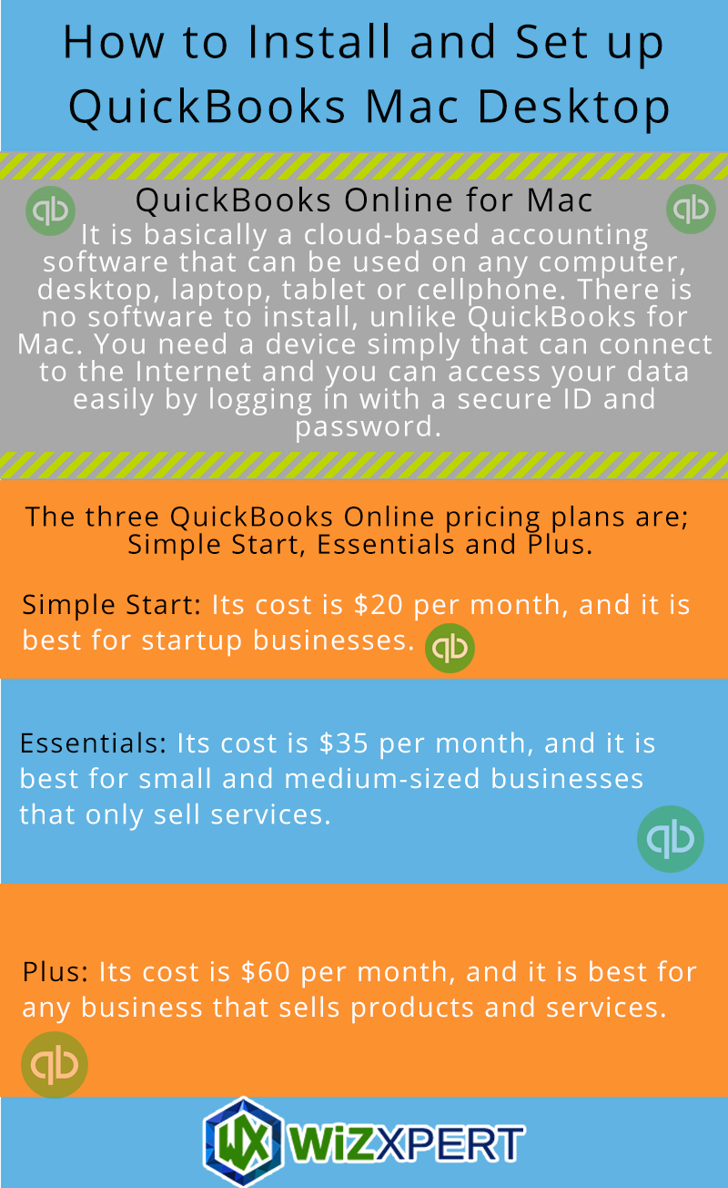 Quickbooks small business accounting 2016